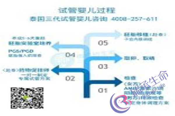 输卵管积水怎么治最好？最好的治疗方法是什么？