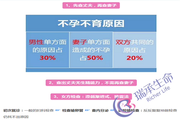 唐山妇幼做试管婴儿怎么挂号 怎样挂号才好最好？