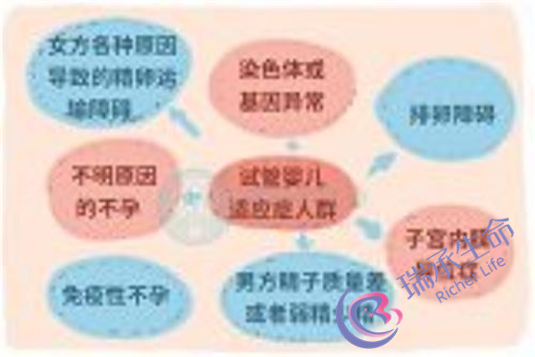 子宫内膜增生息肉症状是什么？要怎样治疗？