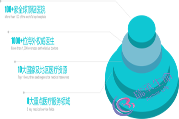 男性不育能治好吗？要怎么治疗？