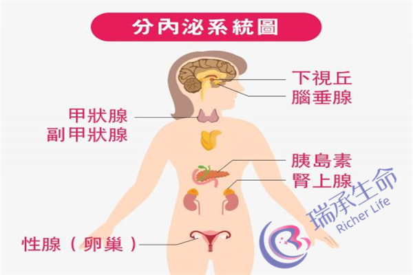 输卵管积水自己怀孕了可以吗？有没有什么危害？