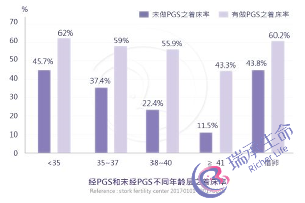 无精可以做试管婴儿吗？男性无精能不能做呢？