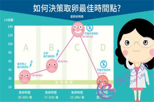 输卵管积水直接做试管行不行？会有什么危害？