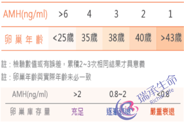 输卵管堵塞需要做试管婴儿吗？只有这一种方式怀孕吗？