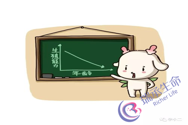 男人死精能怀孕吗？成功率会有多少？